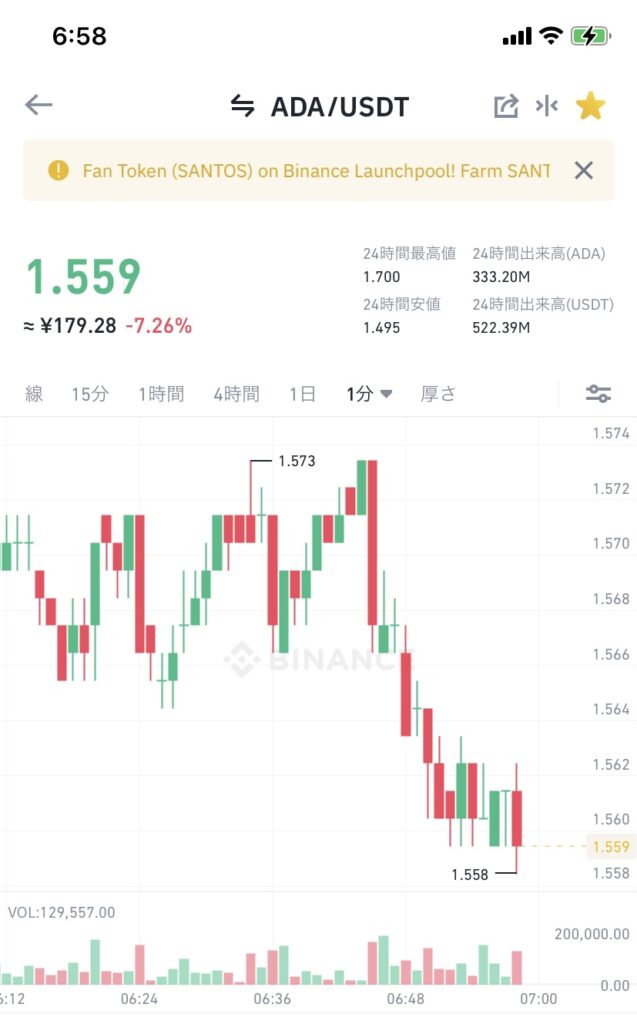 令和3年11月27日 BinanceでのADA (エイダ)コインの価格