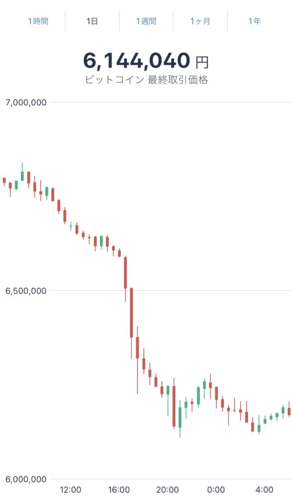 令和3年11月27日のビットコインの価格