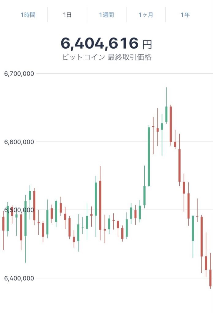 令和3年12月2日のビットコインの価格