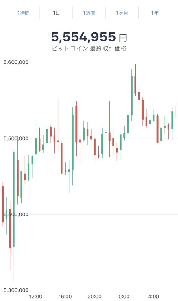 令和3年12月12日のビットコインの価格@ビットフライヤー
