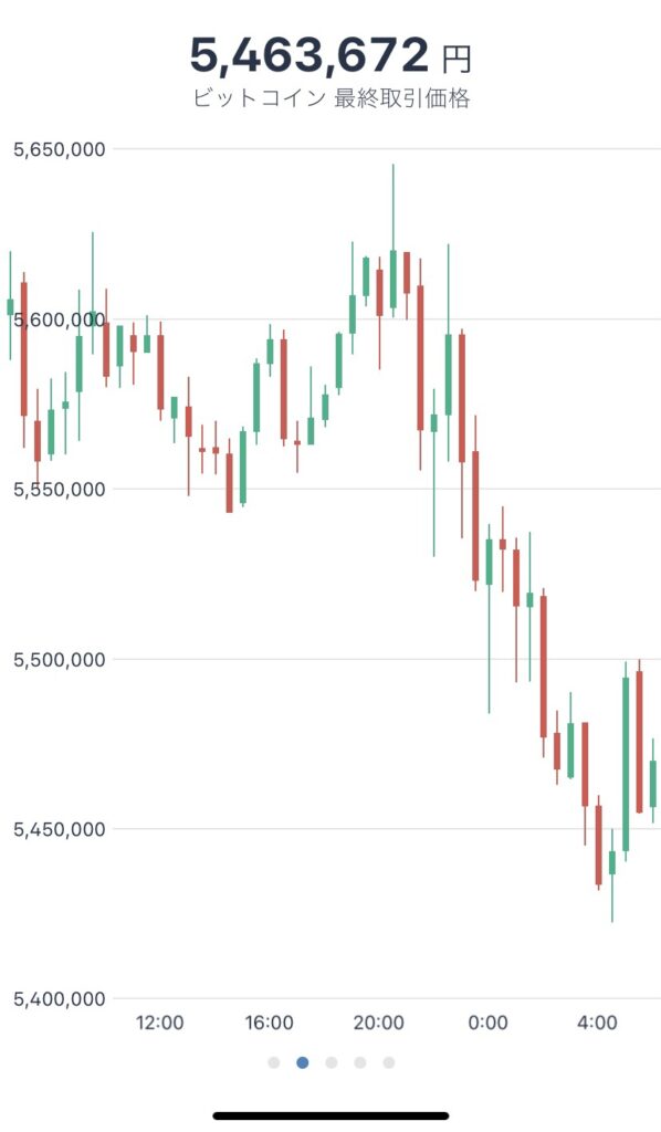 令和3年12月17日のビットコインの価格@ビットフライヤー
