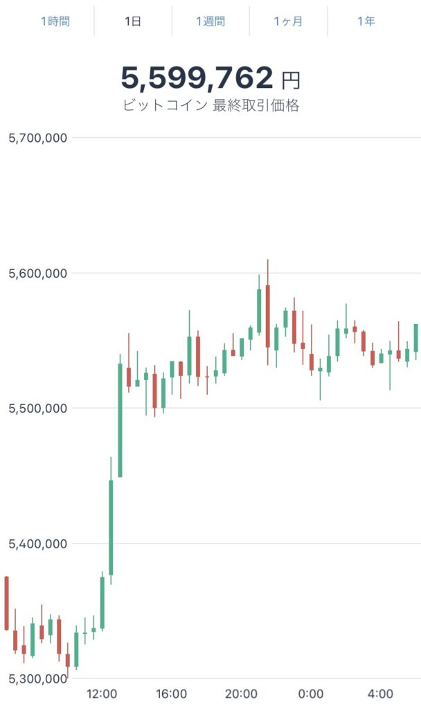 令和3年12月22日のビットコインの価格@ビットフライヤー