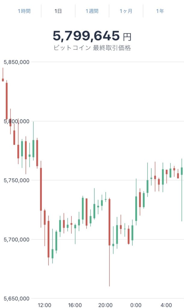 令和3年12月27日のビットコインの価格@ビットフライヤー