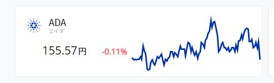 ADA (エイダ)コイン の交換の仕方