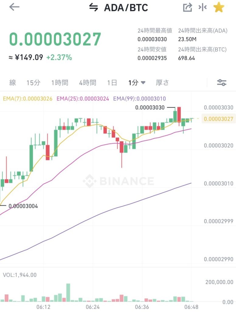 令和4年1月16日 ADA (エイダ)コイン ビットコイン建