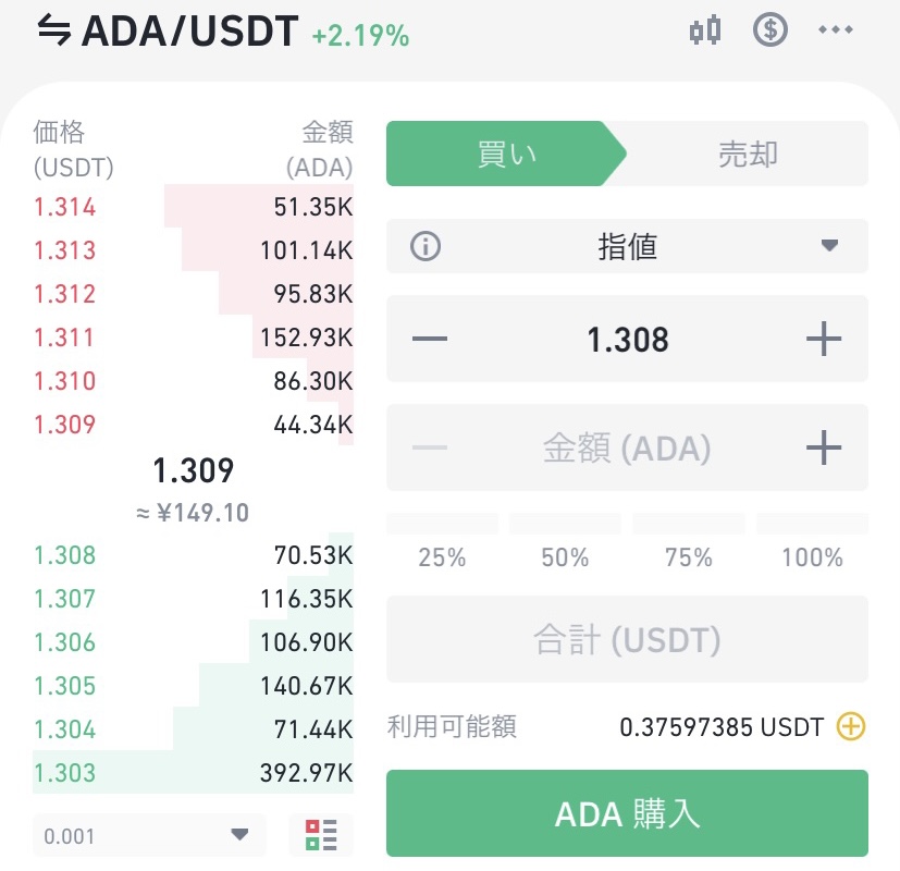 令和4年1月16日のADA (エイダ)コインの価格 @Binance