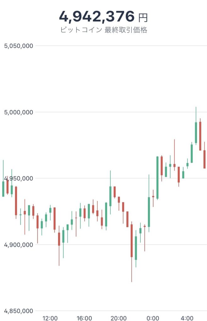 令和4年1月16日のビットコインの価格