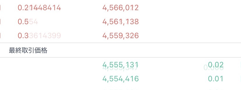 令和4年3月12日のビットコインの価格