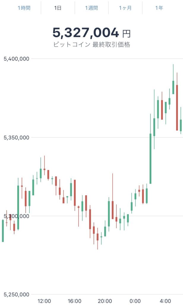 令和4年4月11日のビットコインの価格
