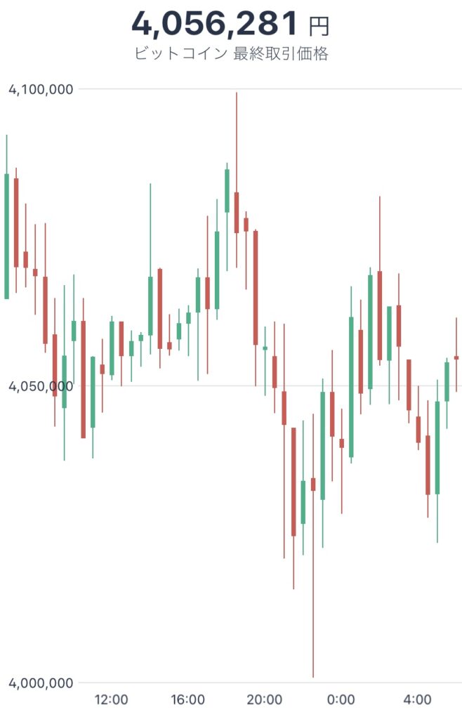 令和4年6月10日のビットコインの価格