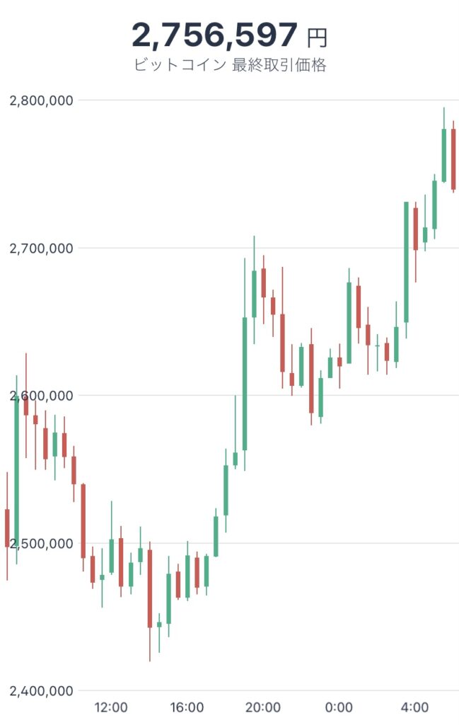 令和4年6月20日のビットコインの価格